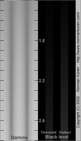 Ansel Adams Zone System Chart