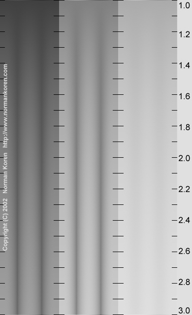 monitor calibration chart